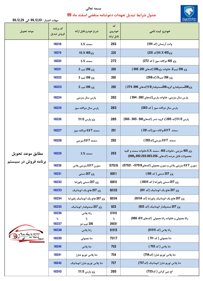 تبدیل حواله ایران خودرو